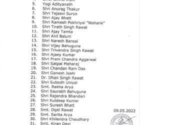 बिग ब्रेकिंग:  बीजेपी ने की स्टार प्रचारको की लिस्ट जारी