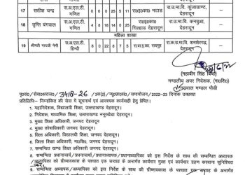 बिग ब्रेकिंग: यहाँ शिक्षकों का हुआ समायोजन। देखिए आदेश