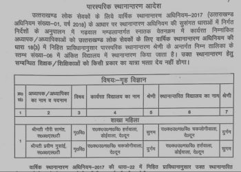 बिग ब्रेकिन: शिक्षा विभाग में हुए बंपर तबादले।देखे लिस्ट