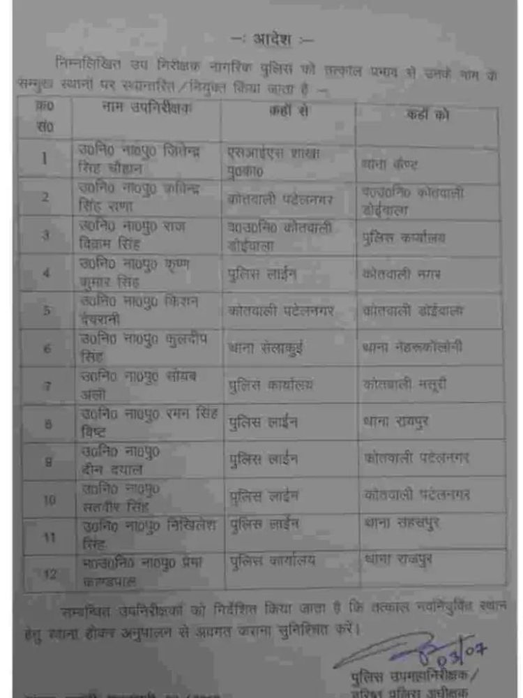 बिग ब्रेकिंग: एसएसपी ने किए उपनिरीक्षकों के तबादले। देखे लिस्ट
