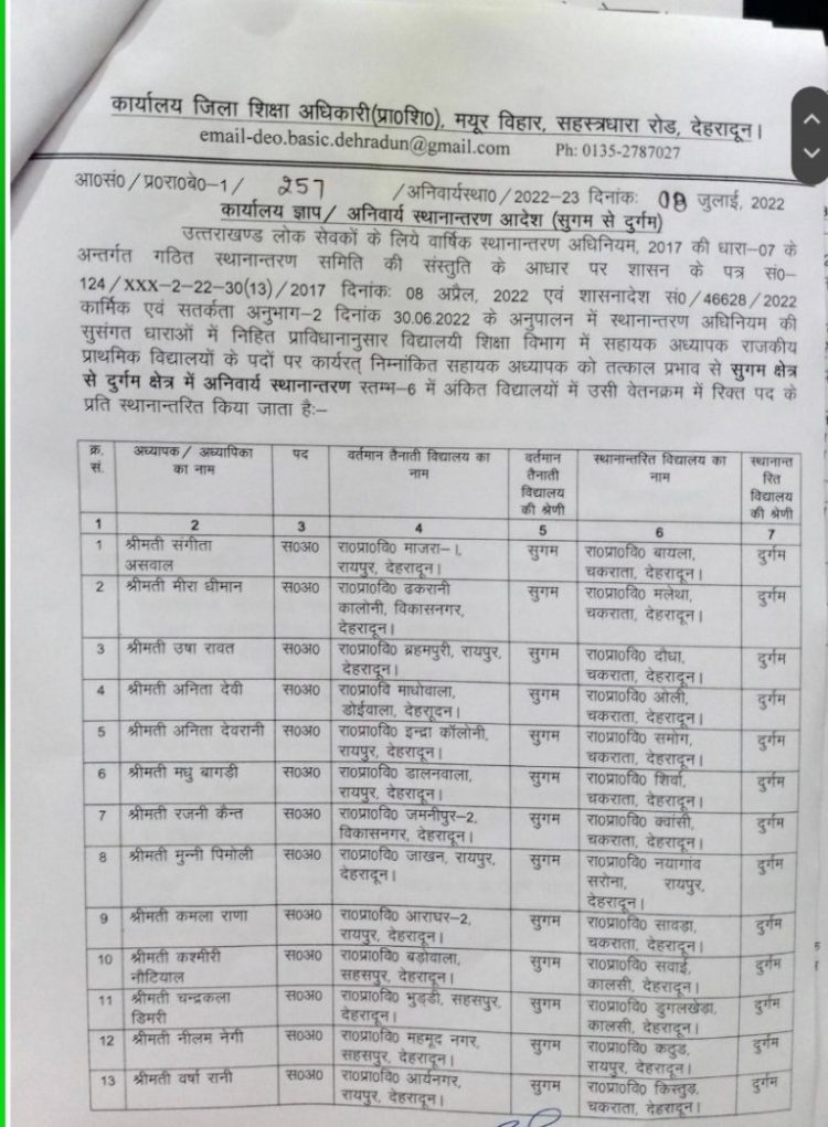 बड़ी खबर: इस विभाग में हुए बंपर तबादले। देखे लिस्ट