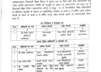 बड़ी खबर: इस विभाग में हुए तबादले। देखे लिस्ट