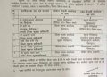 बड़ी खबर: इस विभाग में हुए अधिकारियो के तबादले।देखे लिस्ट