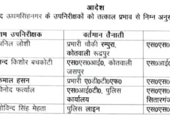 बिग ब्रेकिंग: यहां पर सब इंस्पेक्टरों के हुए तबादले। देखे लिस्ट