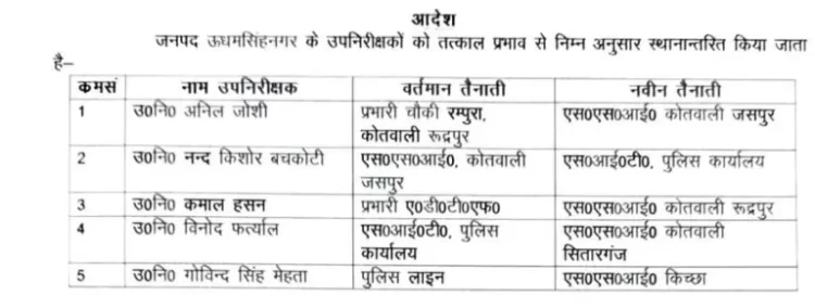 बिग ब्रेकिंग: यहां पर सब इंस्पेक्टरों के हुए तबादले। देखे लिस्ट