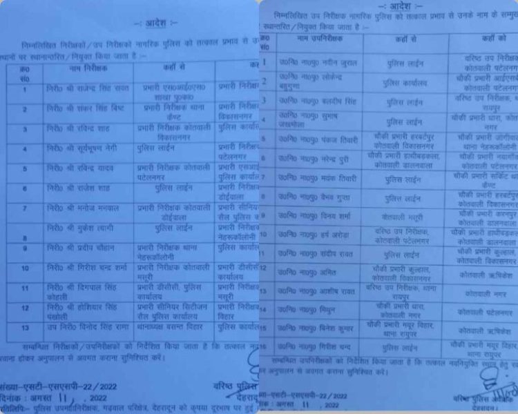 बड़ी खबर: पुलिस विभाग में बंपर ट्रांसफर। देखे लिस्ट