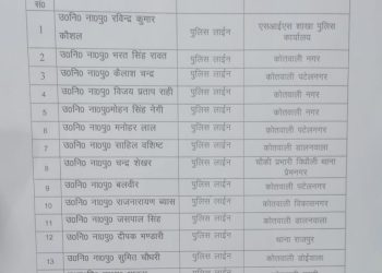 बड़ी खबर: इस विभाग में हुए बंपर ट्रांसफर।देखे लिस्ट