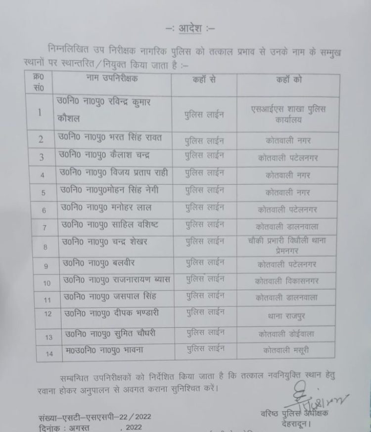 बड़ी खबर: इस विभाग में हुए बंपर ट्रांसफर।देखे लिस्ट