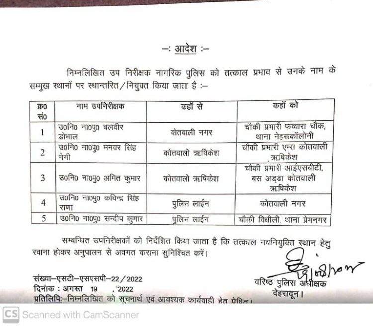 बड़ी खबर: पुलिस विभाग में हुए ट्रांसफर। देखे लिस्ट