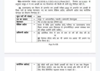 गुड न्यूज: बेरोजगार युवाओं के लिए अच्छी खबर।इस विभाग में 894 पदों पर निकली भर्तियां