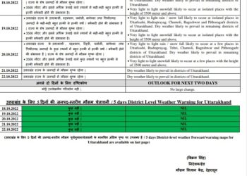 मौसम अपडेट: मौसम विभाग ने इन जिलों में बारिश होने की जताई संभावना