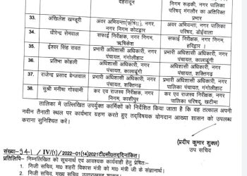 बिग ब्रेकिंग: इस विभाग में हुए बंपर तबादले।देखे लिस्ट