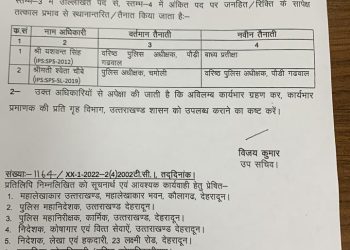 बिग ब्रेकिंग:  4 आईएएस और 2 आईपीएस  के तबादले।देखे लिस्ट