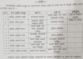 ब्रेकिंग : पुलिस उपनिरीक्षकों के हुए ट्रांसफर ।देखे लिस्ट
