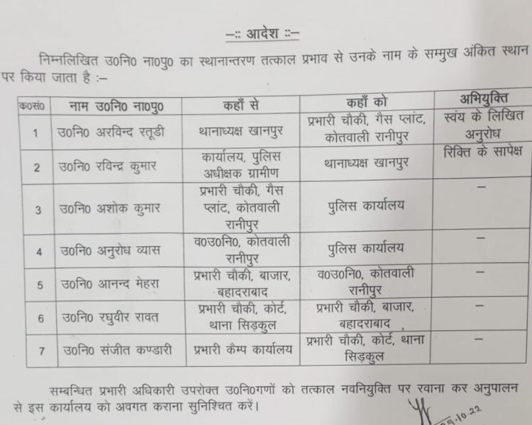 ब्रेकिंग : पुलिस उपनिरीक्षकों के हुए ट्रांसफर ।देखे लिस्ट