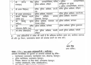 बिग ब्रेकिंग: उत्तराखंड सरकार ने कई IPS अधिकारियो के किए तबादले