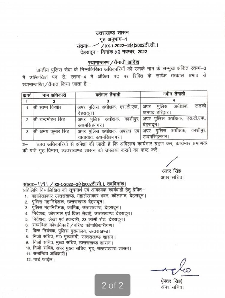 ब्रेकिंग: 6 आईपीएस 4 पीपीएस अधिकारियों के तबादले। देखें लिस्ट