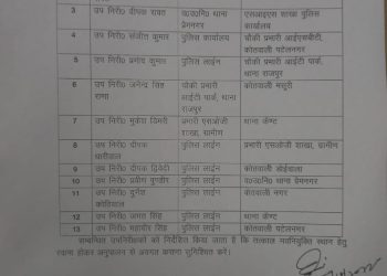 बड़ी खबर: यहां पर सब इंस्पेक्टरो के हुए बंपर तबादले।देखे लिस्ट