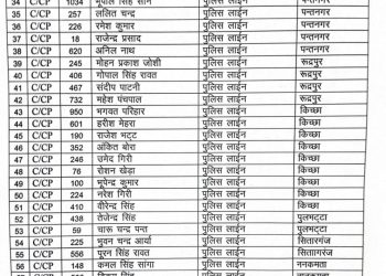 बिग ब्रेकिंग: यहां पर पुलिस कर्मियों के हुए बंपर तबादले। देखे लिस्ट