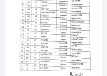 बड़ी खबर: कांस्टेबलों और हेड कांस्टेबलों के बंपर तबादले