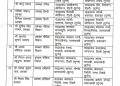 बड़ी खबर: शिक्षा विभाग में हुए बंपर ट्रांसफर। देखे लिस्ट