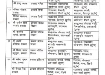 बड़ी खबर: शिक्षा विभाग में हुए बंपर ट्रांसफर। देखे लिस्ट