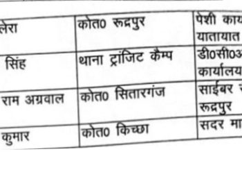 Big breaking: पुलिसकर्मियों के बंपर तबादले। देखे लिस्ट