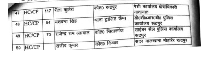 Big breaking: पुलिसकर्मियों के बंपर तबादले। देखे लिस्ट