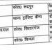 Big breaking: पुलिसकर्मियों के बंपर तबादले। देखे लिस्ट