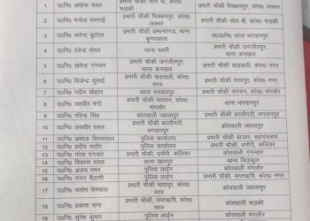बड़ी खबर: 10 चौकी प्रभारियों सहित उप निरीक्षकों के बंपर तबादले