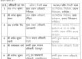 बड़ी खबर: उद्यान अधिकारियों के हुए तबादले।देखे लिस्ट