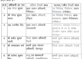 बड़ी खबर: उद्यान अधिकारियों के हुए तबादले।देखे लिस्ट