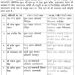बड़ी खबर: उद्यान अधिकारियों के हुए तबादले।देखे लिस्ट