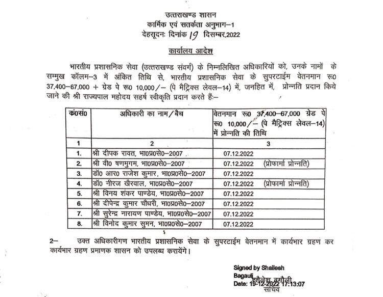 बिग ब्रेकिंग: IAS डॉ. आर. राजेश कुमार बने सचिव।देखे लिस्ट