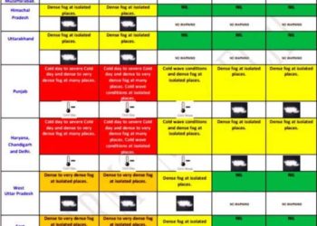 IMD Cold Wave News:  मौसम विभाग ने उत्‍तर भारत में शीतलहर का रेड अलर्ट किया जारी