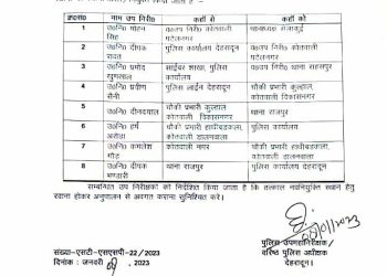 बड़ी खबर: पुलिस विभाग में उप निरीक्षकों के तबादले