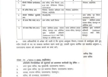 ब्रेकिंग: शासन ने पीसीएस,आईएएस और आईपीएस अधिकारियों के दायित्वों में किया फेरबदल देहरादून: