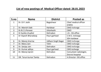 बिग ब्रेकिंग:- स्वास्थ्य विभाग में हुए फेरबदल।देखे लिस्ट