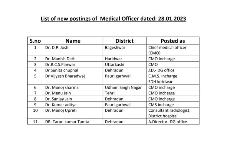 बिग ब्रेकिंग:- स्वास्थ्य विभाग में हुए फेरबदल।देखे लिस्ट