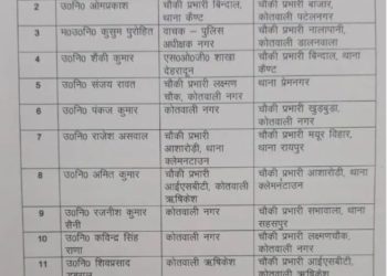बिग ब्रेकिंग: SSP दून ने निरीक्षक और उपनिरीक्षकों के किए बम्पर तबादले । देखें लिस्ट