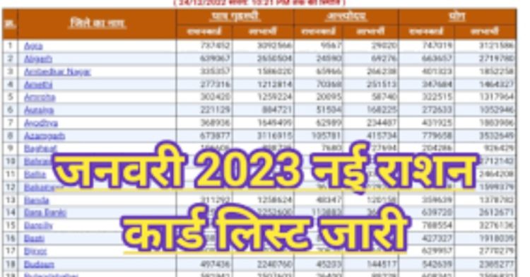 Ration Card New List 2023: राशन कार्ड की नई लिस्ट हुई जारी। जानिए किस किसको मिलेगा फ्री राशन