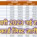 Ration Card New List 2023: राशन कार्ड की नई लिस्ट हुई जारी। जानिए किस किसको मिलेगा फ्री राशन