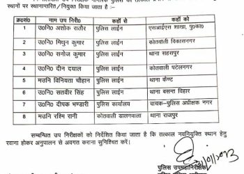 ब्रेकिंग : उपनिरीक्षकों के हुए तबादले। देखें लिस्ट