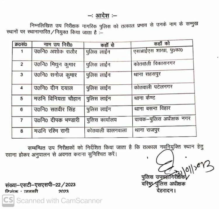 ब्रेकिंग : उपनिरीक्षकों के हुए तबादले। देखें लिस्ट