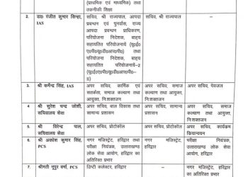 बड़ी खबर: आईएएस पीसीएस के ट्रांसफर।देखे लिस्ट