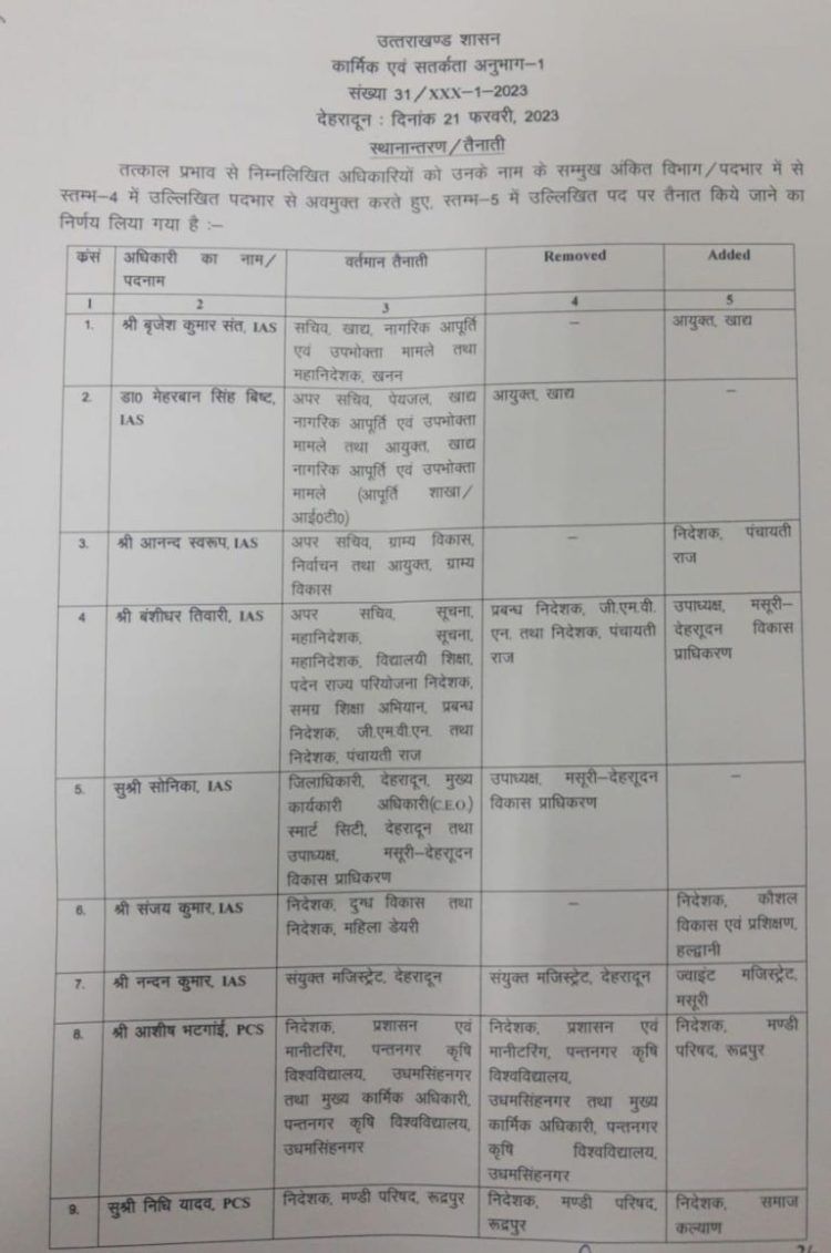 बिग ब्रेकिंग: शासन ने किए आईएएस पीसीएस के तबादले
