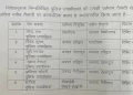 बिग ब्रेकिंग: पुलिस विभाग में अधिकारियों के हुए तबादले। देखें लिस्ट