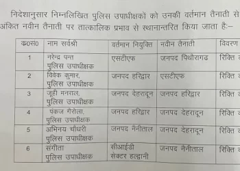 बिग ब्रेकिंग: पुलिस विभाग में अधिकारियों के हुए तबादले। देखें लिस्ट