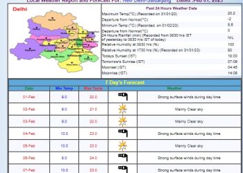 Weather Forecast: पहाड़ों पर फिर होगी बर्फबारी, जानें दिल्ली समेत उत्तर भारत के मौैसम का अपडेट