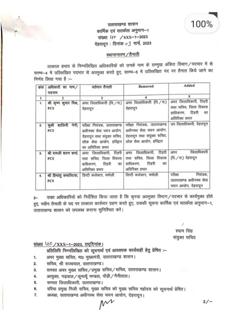 बड़ी खबर: 4 पीसीएस अधिकारियों के तबादले।देखे लिस्ट